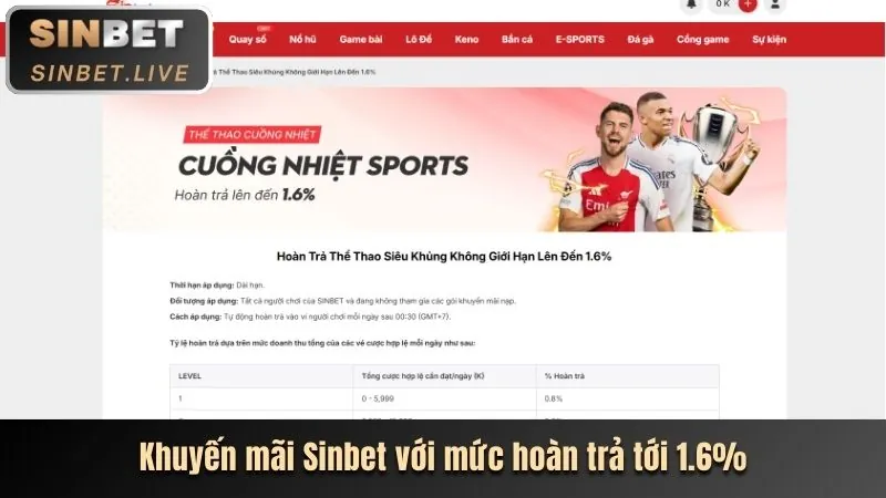 Công nghệ tiên tiến tại 13win Asia